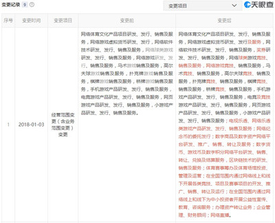 偵察與騙局 國(guó)家隊(duì)凝視的幣鏈懸疑——海南皮包公司如何演繹操盤(pán)前夜的無(wú)限游戲