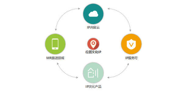 魚說位置文化助力高校雙創(chuàng),開啟高校新圈層